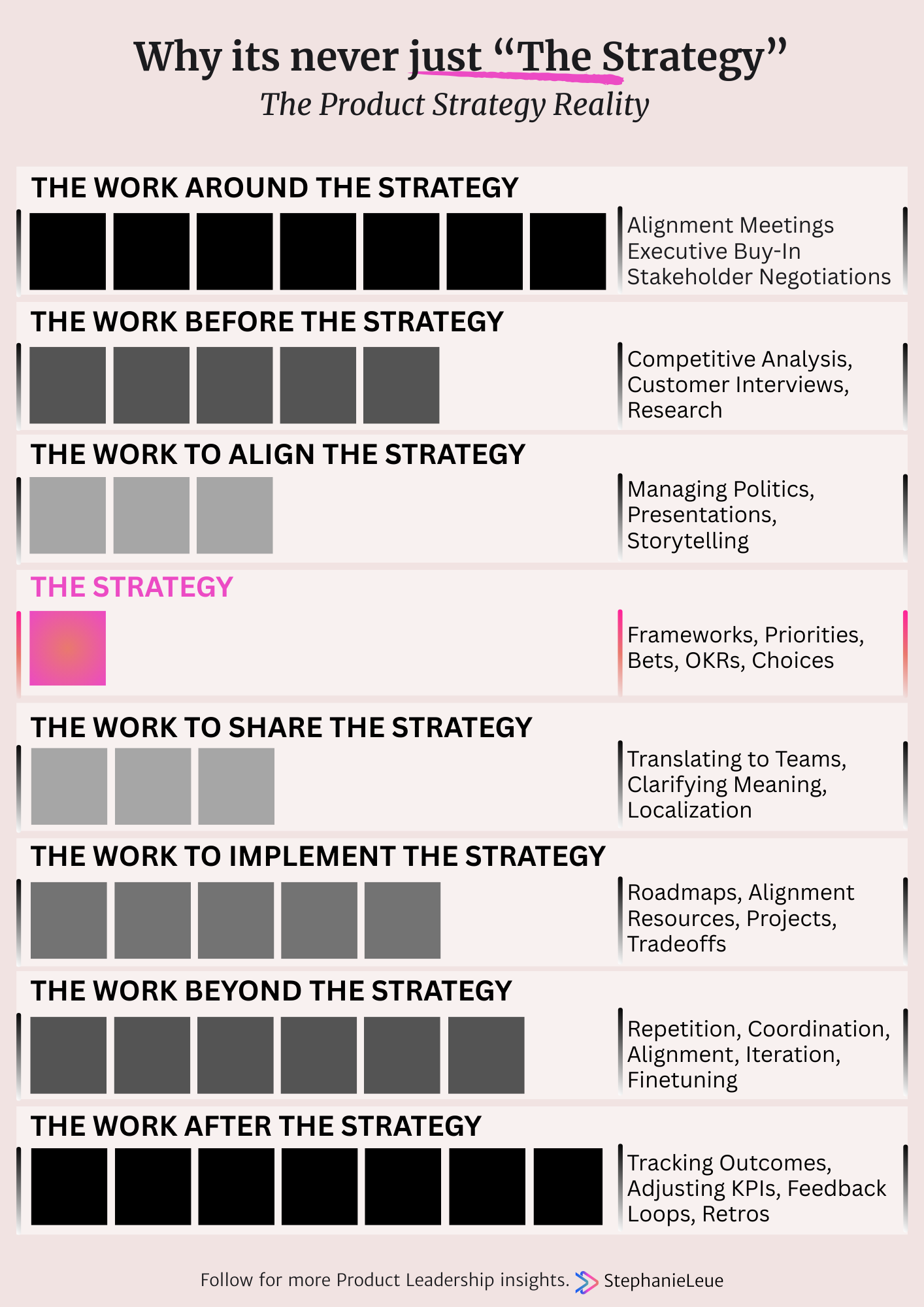 Why It's Never Just The Strategy