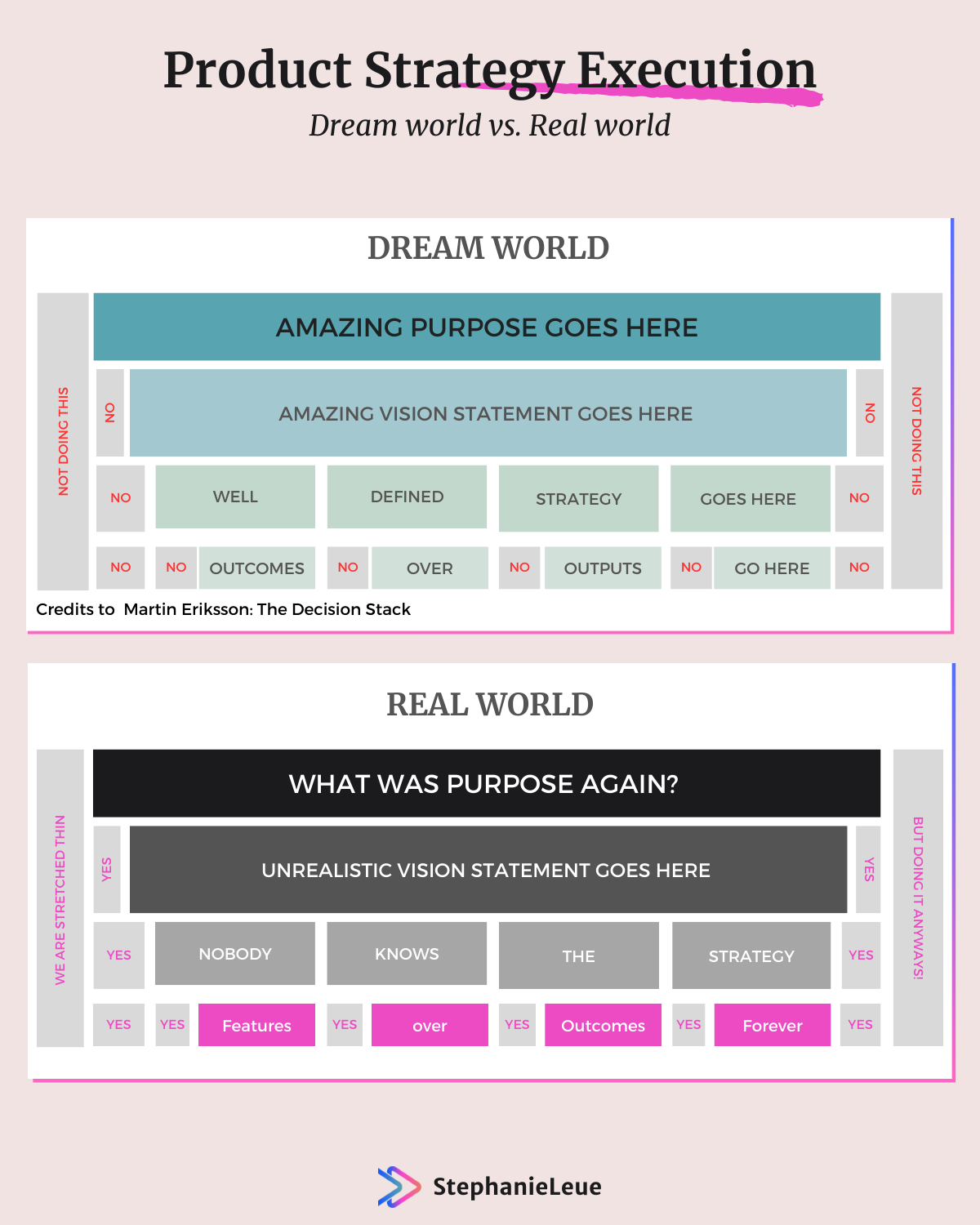 Product Strategy Execution
