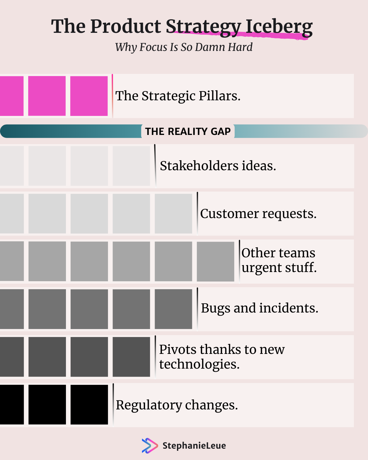 The Product Strategy Iceberg