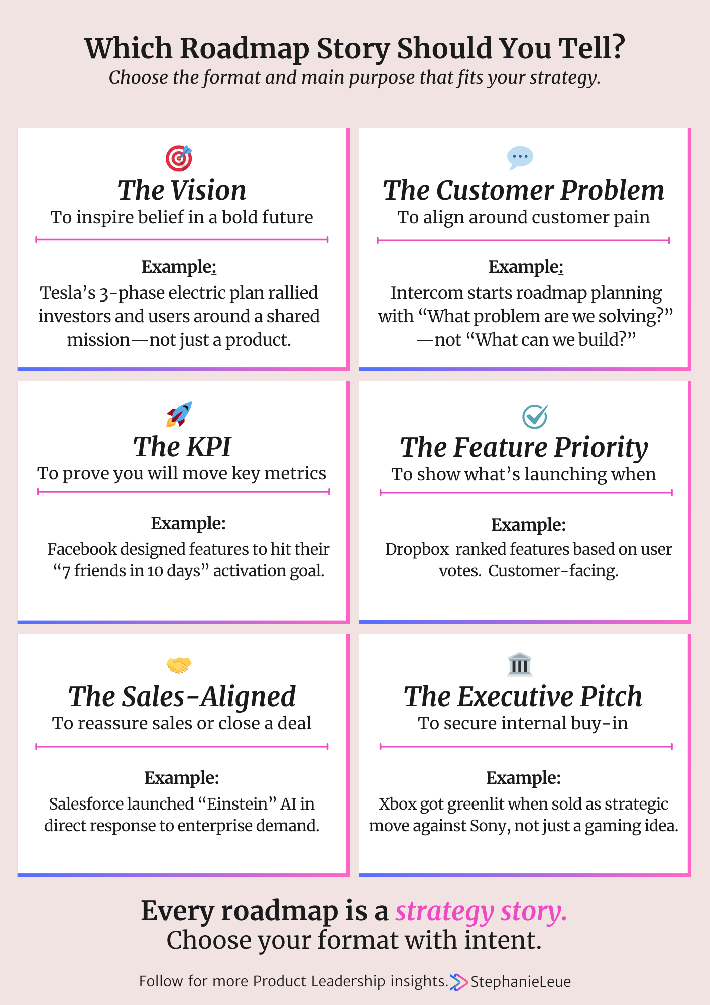Which Roadmap Story Should You Tell?