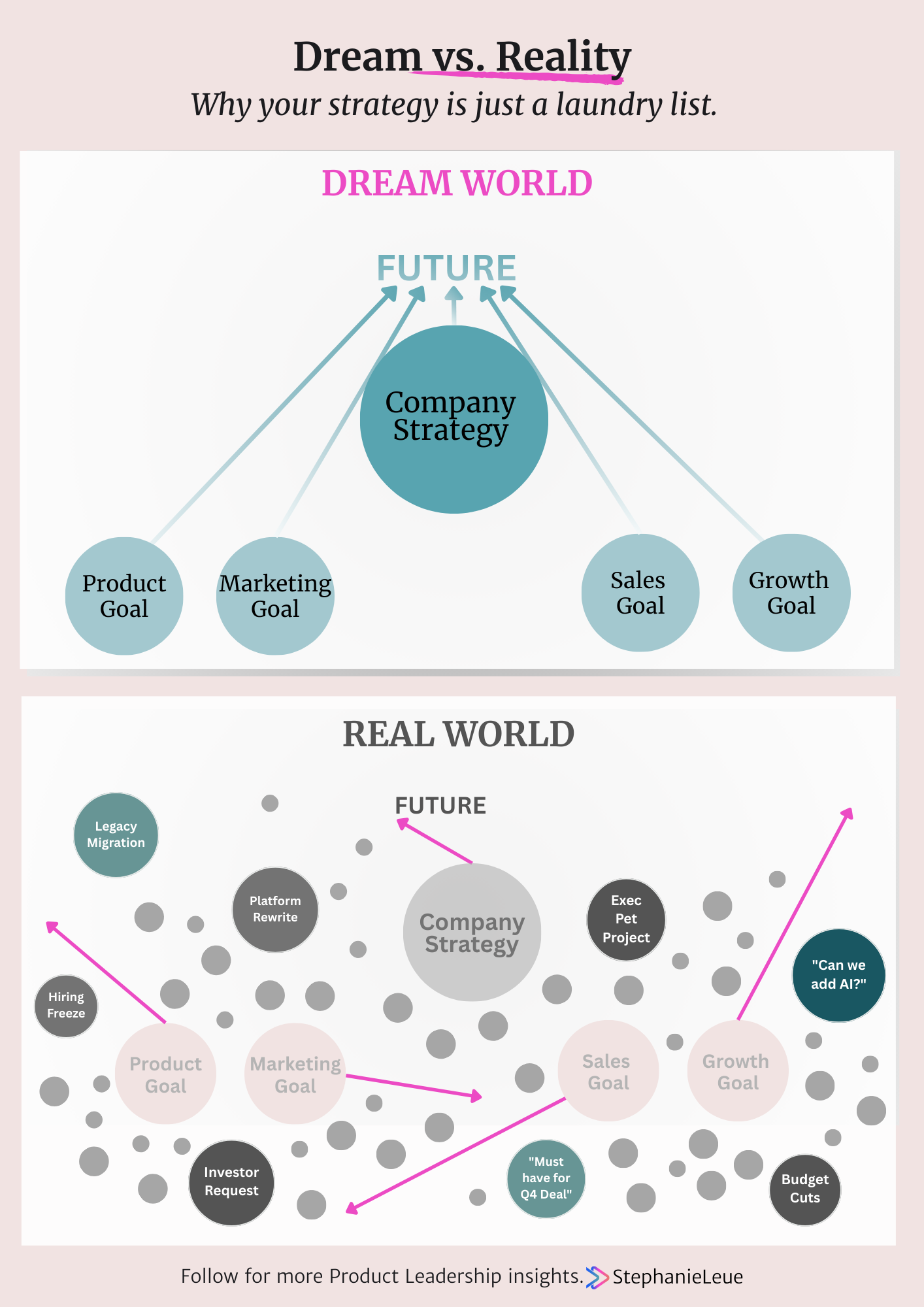Strategy as a Laundry List